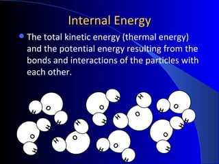 Thermal exp prs.