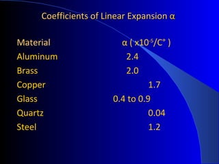 Thermal exp prs.