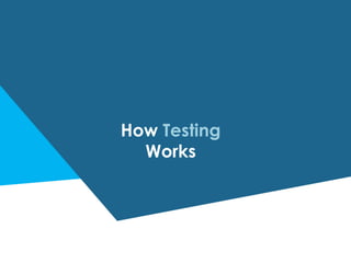 How Testing
Works
 