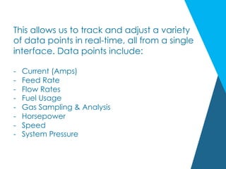 This allows us to track and adjust a variety
of data points in real-time, all from a single
interface. Data points include:
-  Current (Amps)
-  Feed Rate
-  Flow Rates
-  Fuel Usage
-  Gas Sampling & Analysis
-  Horsepower
-  Speed
-  System Pressure
 