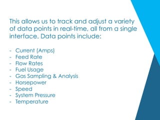 This allows us to track and adjust a variety
of data points in real-time, all from a single
interface. Data points include:
-  Current (Amps)
-  Feed Rate
-  Flow Rates
-  Fuel Usage
-  Gas Sampling & Analysis
-  Horsepower
-  Speed
-  System Pressure
-  Temperature
 