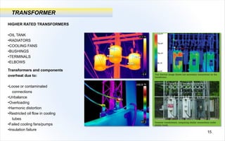 15
TRANSFORMER
HIGHER RATED TRANSFORMERS
•OIL TANK
•RADIATORS
•COOLING FANS
•BUSHINGS
•TERMINALS
•ELBOWS
Transformers and components
overheat due to:
•Loose or contaminated
connections
•Unbalance
•Overloading
•Harmonic distortion
•Restricted oil flow in cooling
tubes
•Failed cooling fans/pumps
•Insulation failure
 