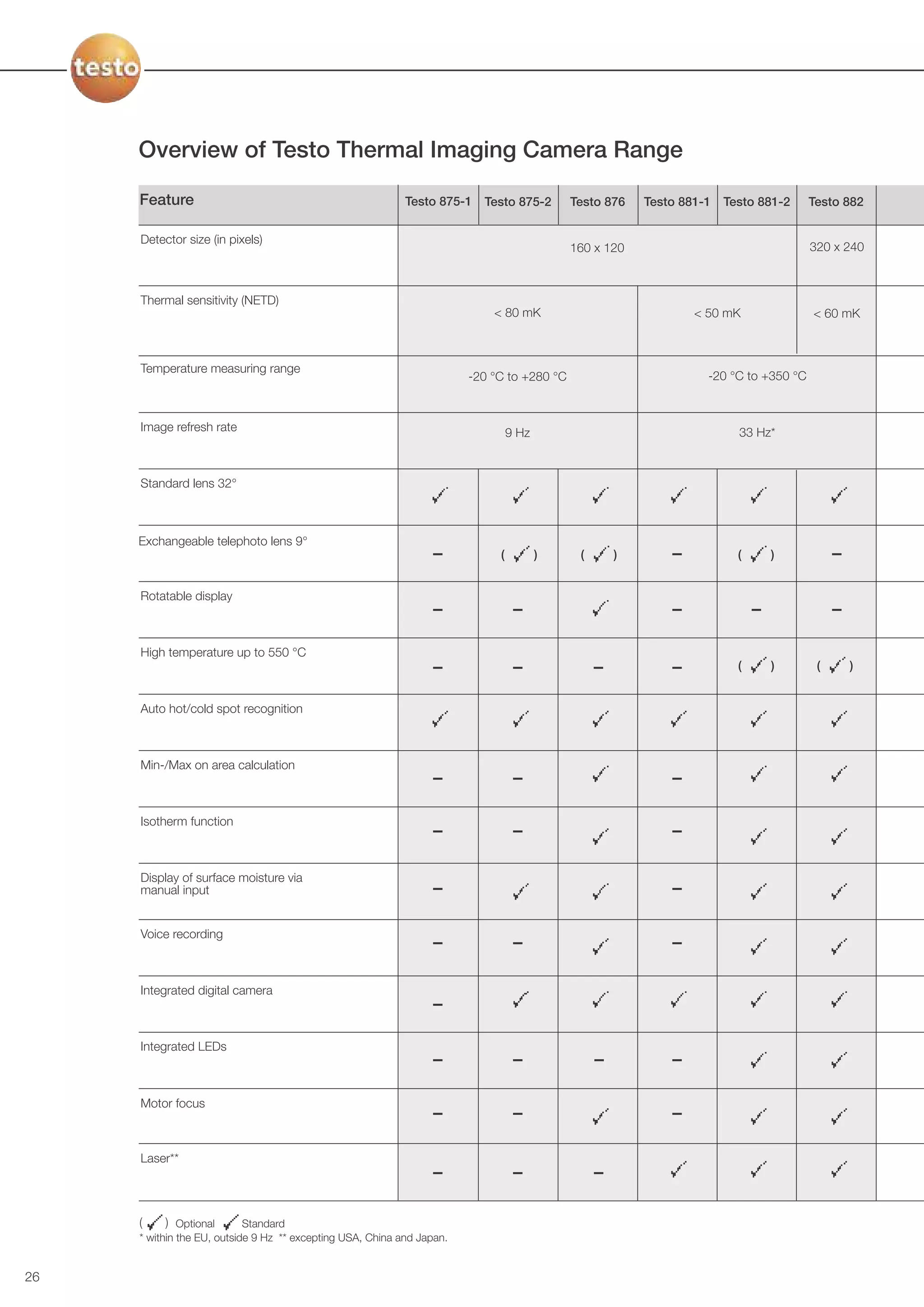 Testo - Thermal Imaging - Buildings | PDF