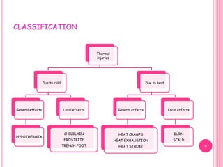 CLASSIFICATION
Thermal
injuries
Due to cold
General effects
HYPOTHERMIA
Local effects
CHILBLAIN
FROSTBITE
TRENCH FOOT
Due to heat
General effects
HEAT CRAMPS
HEAT EXHAUSTION
HEAT STROKE
Local effects
BURN
SCALD
4
 