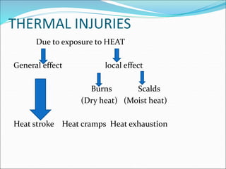 THERMAL INJURIES
Due to exposure to HEAT
General effect local effect
Burns Scalds
(Dry heat) (Moist heat)
Heat stroke Heat cramps Heat exhaustion
 