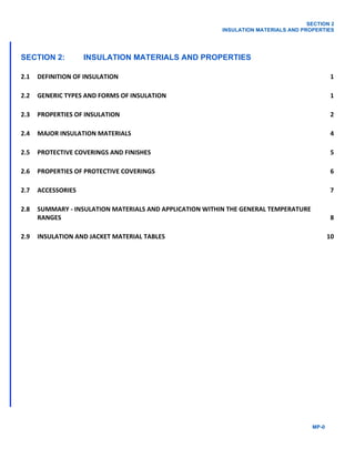Thermal insulation materials | PDF