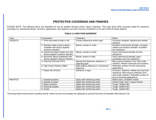 Thermal insulation materials | PDF