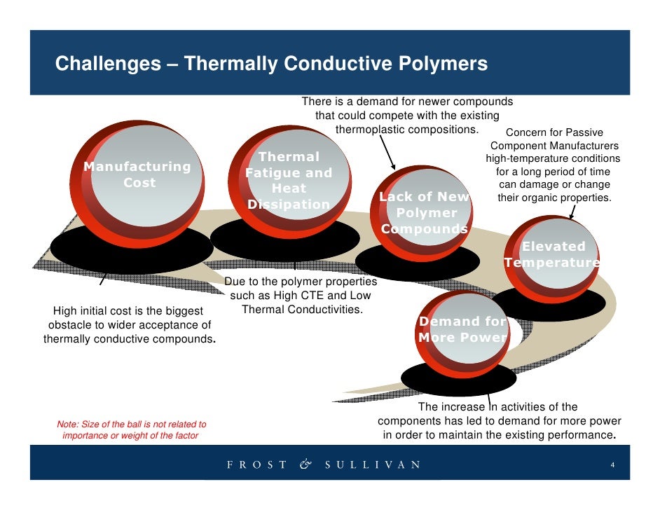 Thermal Management In Electronic Components Can Polymers Replace Me…