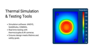 Thermal Management in LEDs manufacturing .pptx.pdf