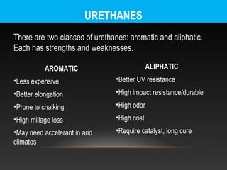 URETHANES
There are two classes of urethanes: aromatic and aliphatic.
Each has strengths and weaknesses.

           AROMATIC                         ALIPHATIC
•Less expensive                •Better UV resistance
•Better elongation             •High impact resistance/durable
•Prone to chalking             •High odor
•High millage loss             •High cost
•May need accelerant in arid   •Require catalyst, long cure
climates
 