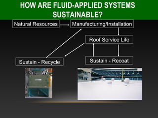 HOW ARE FLUID-APPLIED SYSTEMS
          SUSTAINABLE?
Natural Resources    Manufacturing/Installation


                            Roof Service Life



 Sustain - Recycle          Sustain - Recoat
 