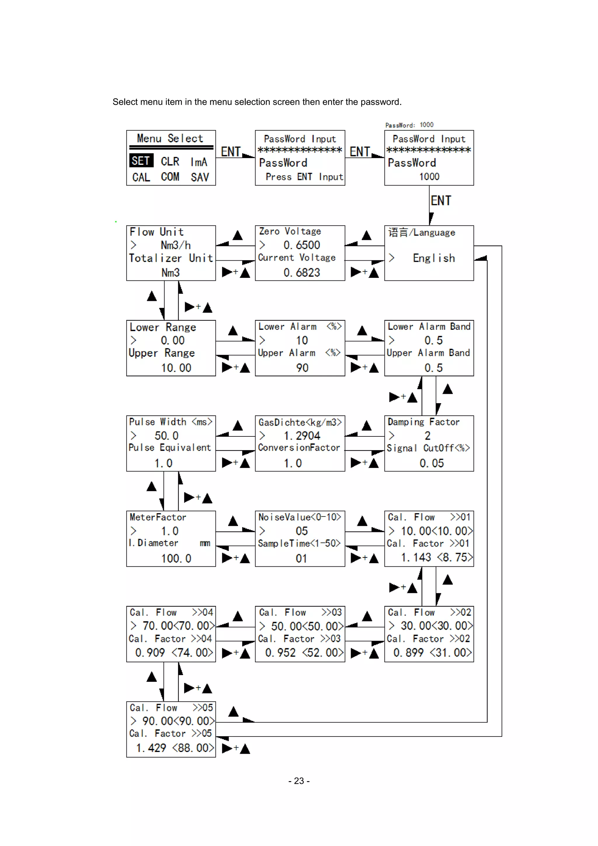- 23 -
Select menu item in the menu selection screen then enter the password.
 