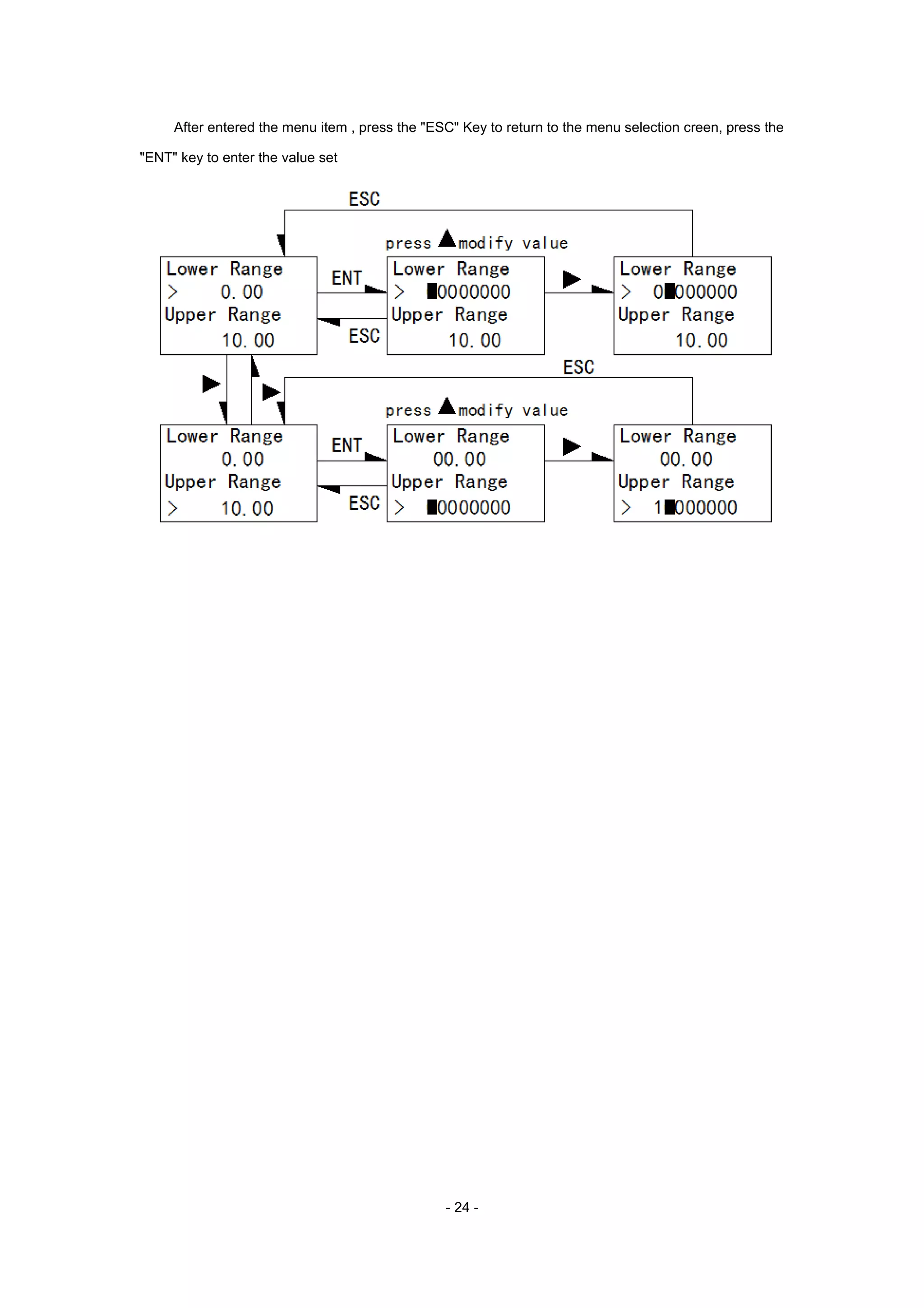 - 24 -
After entered the menu item , press the "ESC" Key to return to the menu selection creen, press the
"ENT" key to enter the value set
 