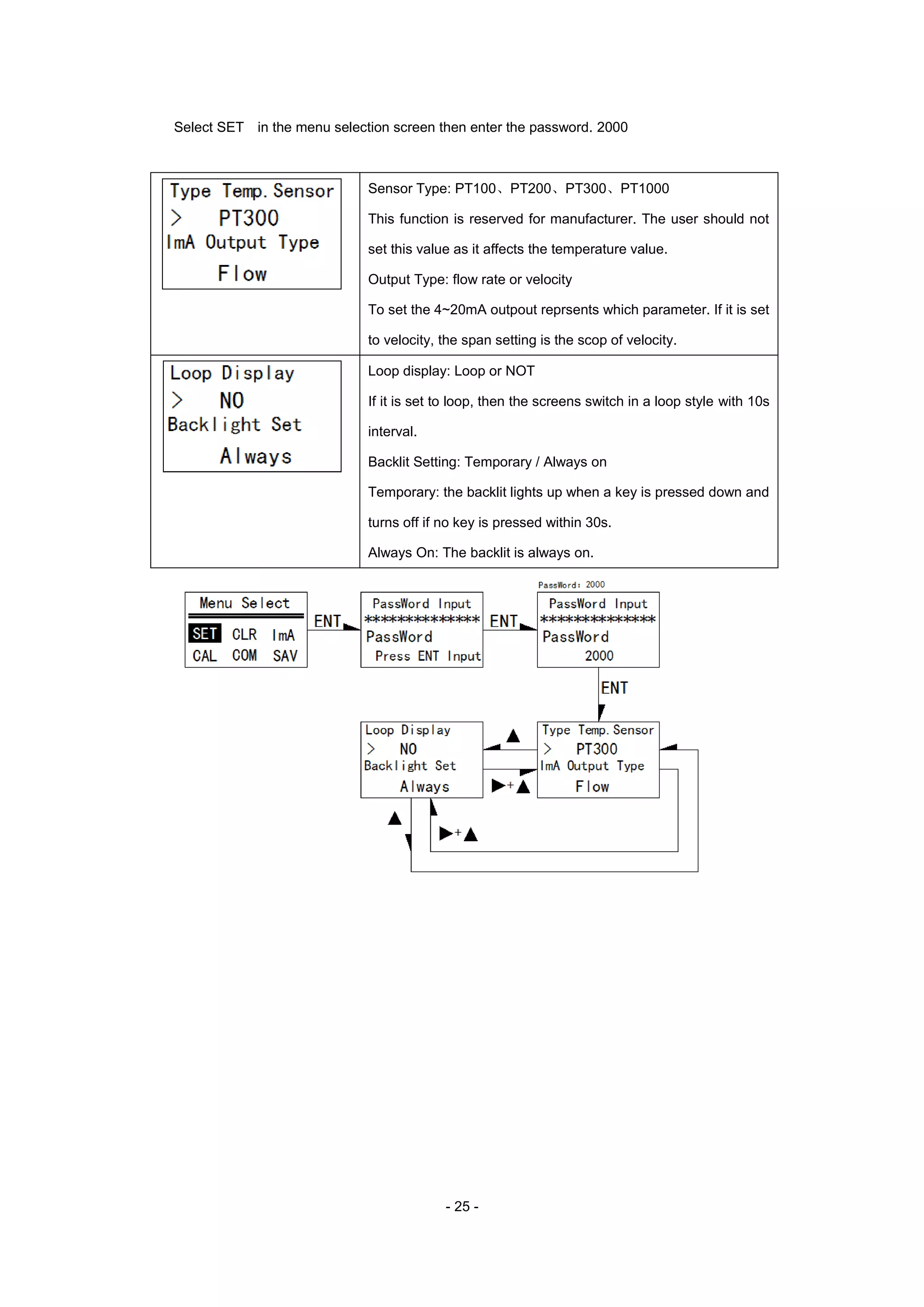 - 25 -
Select SET in the menu selection screen then enter the password. 2000
Sensor Type: PT100、PT200、PT300、PT1000
This function is reserved for manufacturer. The user should not
set this value as it affects the temperature value.
Output Type: flow rate or velocity
To set the 4~20mA outpout reprsents which parameter. If it is set
to velocity, the span setting is the scop of velocity.
Loop display: Loop or NOT
If it is set to loop, then the screens switch in a loop style with 10s
interval.
Backlit Setting: Temporary / Always on
Temporary: the backlit lights up when a key is pressed down and
turns off if no key is pressed within 30s.
Always On: The backlit is always on.
 