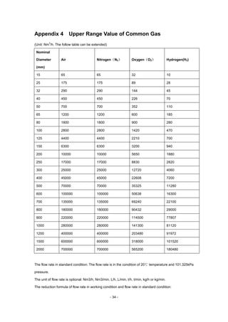 Thermal mass flow meter English manual | PDF
