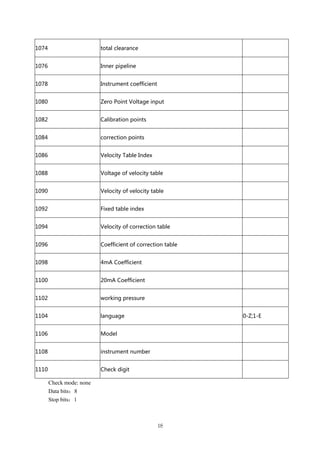 Thermal mass flow meter Operational Manual.pdf