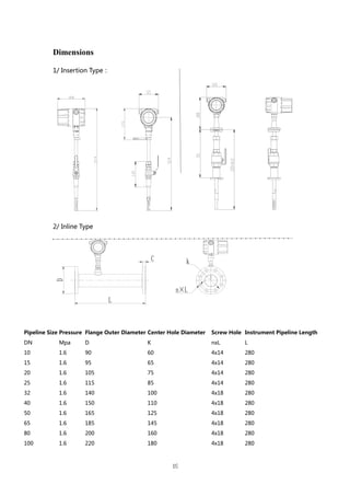 Thermal mass flow meter Operational Manual.pdf