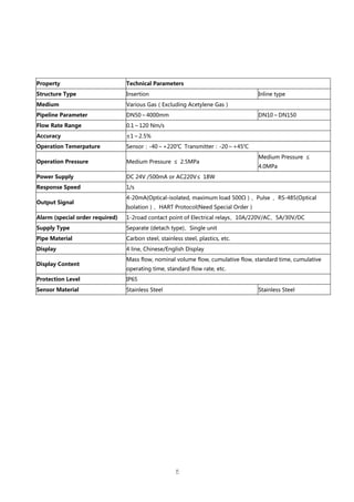 Thermal mass flow meter Operational Manual.pdf