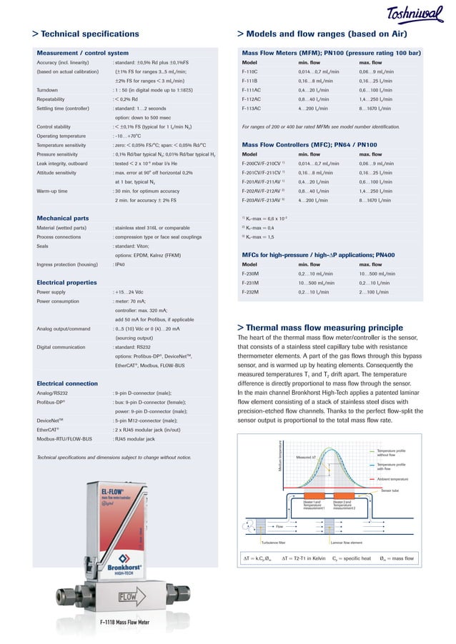 Toshniwal Thermal mass flow meters and controller