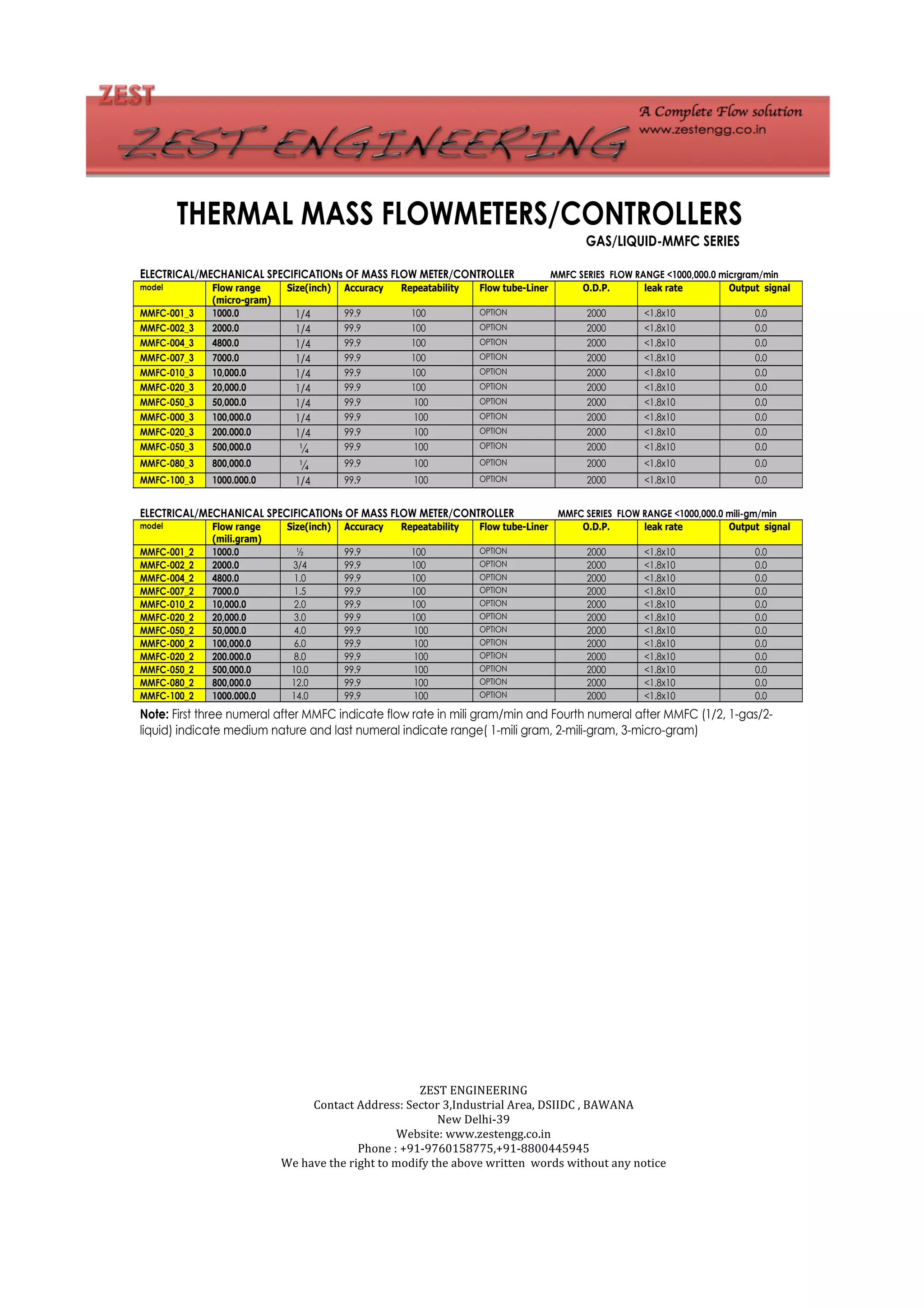 Thermal mass Flow meter | PDF