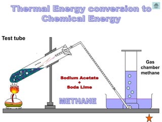 Test tube



              Gas
            chamber
            methane
 