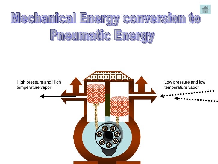 Thermal, mechnical,electrical energy