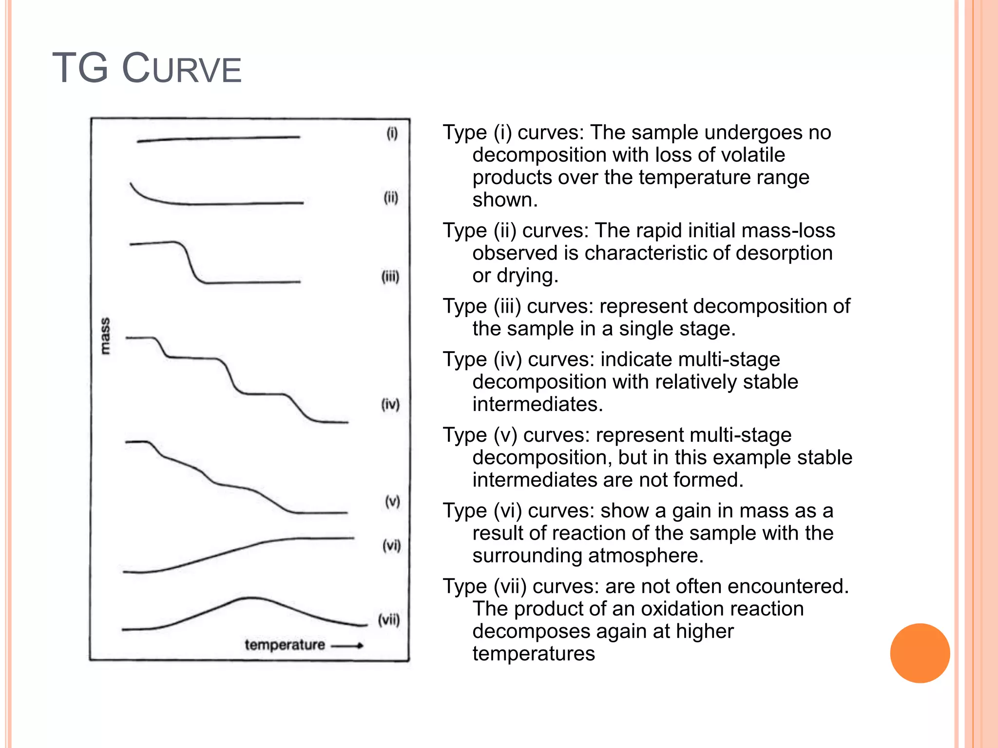 Thermal method of analysis | PPT