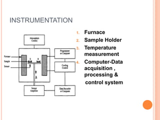 INSTRUMENTATION
1. Furnace
2. Sample Holder
3. Temperature
measurement
4. Computer-Data
acquisition ,
processing &
control system
 