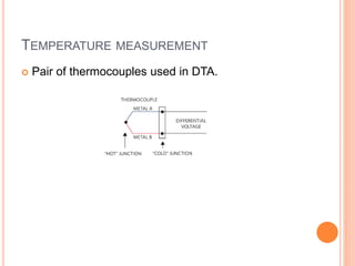 TEMPERATURE MEASUREMENT
 Pair of thermocouples used in DTA.
 