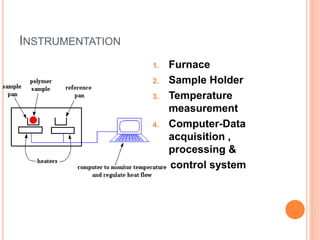INSTRUMENTATION
1. Furnace
2. Sample Holder
3. Temperature
measurement
4. Computer-Data
acquisition ,
processing &
control system
 