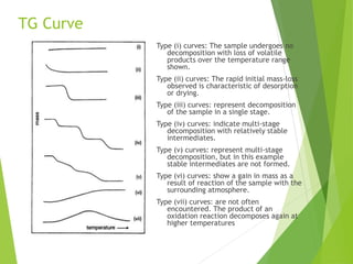 thermalmethods of analysis by talha shahid.ppt