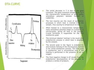 thermalmethods of analysis by talha shahid.ppt