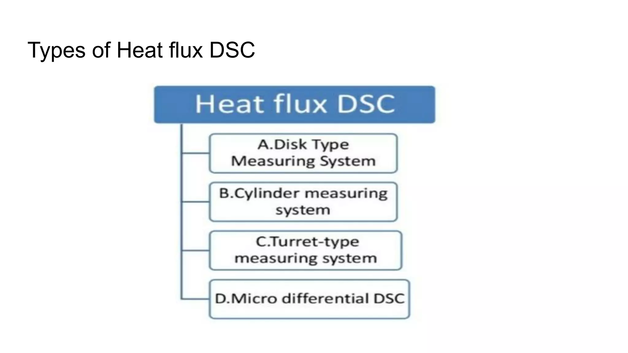 Types of Heat flux DSC
 