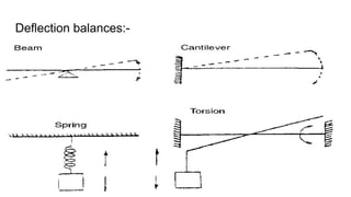 Deflection balances:-
 