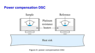 Power compensation DSC
 