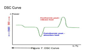 DSC Curve
 