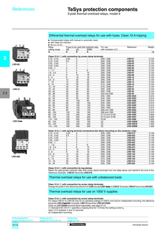 24514 Page 112 Friday, October 26, 2001 9:36 AM




         References                                                         TeSys protection components
                                                                            3-pole thermal overload relays, model d




                                                      Differential thermal overload relays for use with fuses. Class 10 A tripping
                                                      p Compensated relays with manual or automatic reset,
                                                      p with relay trip indicator,
                                                      p for a.c. or d.c.
                                                      Relay                Fuses to be used with selected relay   For use                    Reference               Weight
                                                      setting range        aM         gG          BS88            with contactor LC1-
                                                      A                    A          A           A                                                                        kg

                                                      Class 10 A (1) with connection by screw clamp terminals
2                                                     0.10…0.16
                                                      0.16…0.25
                                                                         0.25
                                                                         0.5
                                                                                   2
                                                                                   2
                                                                                             –
                                                                                             –
                                                                                                          D09…D38
                                                                                                          D09…D38
                                                                                                                                             LRD-01
                                                                                                                                             LRD-02
                                                                                                                                                                         0.124
                                                                                                                                                                         0.124
          LRD-08                                      0.25…0.40          1         2         –            D09…D38                            LRD-03                      0.124
                                                      0.40…0.63          1         2         –            D09…D38                            LRD-04                      0.124
                                                      0.63…1             2         4         –            D09…D38                            LRD-05                      0.124
                                                      1…1.7              2         4         6            D09…D38                            LRD-06                      0.124
                                                      1.6…2.5            4         6         10           D09…D38                            LRD-07                      0.124
                                                      2.5…4              6         10        16           D09…D38                            LRD-08                      0.124
                                                      4…6                8         16        16           D09…D38                            LRD-10                      0.124
                                                      5.5…8              12        20        20           D09…D38                            LRD-12                      0.124
                                                      7…10               12        20        20           D09…D38                            LRD-14                      0.124
                                                      9…13               16        25        25           D12…D38                            LRD-16                      0.124
                                                      12…18              20        35        32           D18…D38                            LRD-21                      0.124
          LRD-21                                      16…24              25        50        50           D25…D38                            LRD-22                      0.124
                                                      23…32              40        63        63           D25…D38                            LRD-32                      0.124
2.3                                                   30…38              50        80        80           D32 and D38                        LRD-35                      0.124
                                                      17…25              25        50        50           D40…D95                            LRD-3322                    0.510
                                                      23…32              40        63        63           D40…D95                            LRD-3353                    0.510
                                                      30…40              40        100       80           D40…D95                            LRD-3355                    0.510
                                                      37…50              63        100       100          D40…D95                            LRD-3357                    0.510
                                                      48…65              63        100       100          D50…D95                            LRD-3359                    0.510
                                                      55…70              80        125       125          D50…D95                            LRD-3361                    0.510
                                                      63…80              80        125       125          D65 and D95                        LRD-3363                    0.510
                                                      80…104             100       160       160          D80 and D95                        LRD-3365                    0.510
                                                      80…104             125       200       160          D115 and D150                      LRD-4365                    0.900
                                                      95…120             125       200       200          D115 and D150                      LRD-4367                    0.900
                                                      110…140            160       250       200          D150                               LRD-4369                    0.900
          LRD-33pp                                    80…104             100       160       160          (2)                                LRD-33656                   1.000
                                                      95…120             125       200       200          (2)                                LRD-33676                   1.000
                                                      110…140            160       250       200          (2)                                LRD-33696                   1.000

                                                      Class 10 A (1) with spring terminal connections (for direct mounting on the contactor only)
                                                      0.10…0.16          0.25       2         –              D09…D38                   LRD-013                           0.140
                                                      0.16…0.25          0.5        2         –              D09…D38                   LRD-023                           0.140
                                                      0.25…0.40          1          2         –              D09…D38                   LRD-033                           0.140
                                                      0.40…0.63          1          2         –              D09…D38                   LRD-043                           0.140
                                                      0.63…1             2          4         –              D09…D38                   LRD-053                           0.140
                                                      1…1.6              2          4         6              D09…D38                   LRD-063                           0.140
                                                      1.6…2.5            4          6         10             D09…D38                   LRD-073                           0.140
                                                      2.5…4              6          10        16             D09…D38                   LRD-083                           0.140
                                                      4…6                8          16        16             D09…D38                   LRD-103                           0.140
                                                      5.5…8              12         20        20             D09…D38                   LRD-123                           0.140
         LRD-083                                      7…10               12         20        20             D09…D38                   LRD-143                           0.140
                                                      9…13               16         25        25             D12…D38                   LRD-163                           0.140
                                                      12…18              20         35        32             D18…D38                   LRD-213                           0.140
                                                      16…24              25         50        50             D25…D38                   LRD-223                           0.140

                                                      Class 10 A (1) with connection by lug-clamps
                                                      Select the appropriate overload relay with screw clamp terminals from the table above and add 6 to the end of the
                                                      reference. Example: LRD-01 becomes LRD-016.

                                                      Thermal overload relays for use with unbalanced loads

                                                      Class 10 A (1) with connection by screw clamp terminals
                                                      Change the prefix in the references above from LRD (except LRD-4ppp) to LR3-D. Example: LRD-01 becomes LR3-D01.

                                                      Thermal overload relays for use on 1000 V supplies

                                                      Class 10 A (1) with connection by screw clamp terminals
                                                      For relays LRD-01 to LRD-35 only, for an operating voltage of 1000 V, and only for independent mounting, the reference
                                                      becomes LRD-33ppA66. Example: LRD-12 becomes LRD-3312A66.
                                                      Order an LA7-D3064 terminal block separately, see page 2/115.
                                                      (1) Standard IEC 947-4-1 speciﬁes a tripping time for 7.2 times the setting current IR:
                                                      class 10 A: between 2 and 10 seconds.
                                                      (2) Independent mounting.

         Characteristics:                Dimensions:                        Schemes:
         pages 2/108 to 2/111            pages 2/116 to 2/118               page 2/119
          2/112                                                                                                                                     Schneider Electric
 