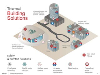 Building
Solutions
Thermal
safety
& comfort solutions
Pipe freeze
protection
Roof & gutter
de-icing
Surface snow
melting
Hot water
temperature
maintenance
Floor heating Freeze frost
heave
prevention
Sports venues
(arenas, stadia and
Olympic facilities)
Hotels
Commercial
offices
Hospitals and
healthcare estates
University building and
education facilities
(schools, colleges)
Fire rated
Wiring
THERMAL MANAGEMENT 11PENTAIR
 