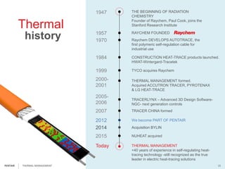 Thermal
history
THE BEGINNING OF RADIATION
CHEMISTRY
Founder of Raychem, Paul Cook, joins the
Stanford Research Institute
1947
RAYCHEM FOUNDED1957
Raychem DEVELOPS AUTOTRACE, the
first polymeric self-regulation cable for
industrial use
1970
CONSTRUCTION HEAT-TRACE products launched.
HWAT-Wintergard-Tracetek
1984
TYCO acquires Raychem1999
THERMAL MANAGEMENT formed.
Acquired ACCUTRON TRACER, PYROTENAX
& LG HEAT-TRACE
2000-
2001
TRACERLYNX – Advanced 3D Design Software-
NGC- next generation controls
2005-
2006
TRACER CHINA formed2007
We become PART OF PENTAIR2012
NUHEAT acquired2015
Today THERMAL MANAGEMENT
+40 years of experience in self-regulating heat-
tracing technology -still recognized as the true
leader in electric heat-tracing solutions
Acquisition BYLIN2014
THERMAL MANAGEMENT 15PENTAIR
 