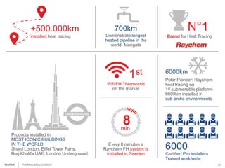 installed heat tracing
+500.000km
Demonstrate longest
heated pipeline in the
world- Mangala
700km
Products installed in
MOST ICONIC BUILDINGS
IN THE WORLD:
Shard London, Eiffel Tower Paris,
Burj Khalifa UAE, London Underground
Brand for Heat Tracing
N°1
Wifi FH Thermostat
on the market
1st
Polar Pioneer: Raychem
heat tracing on
1st submersible platform-
6000km installed in
sub-arctic environments
6000km
Every 8 minutes a
Raychem FH system is
installed in Sweden Certified Pro installers
Trained worldwide
6000
min
8
THERMAL MANAGEMENT 21PENTAIR
 