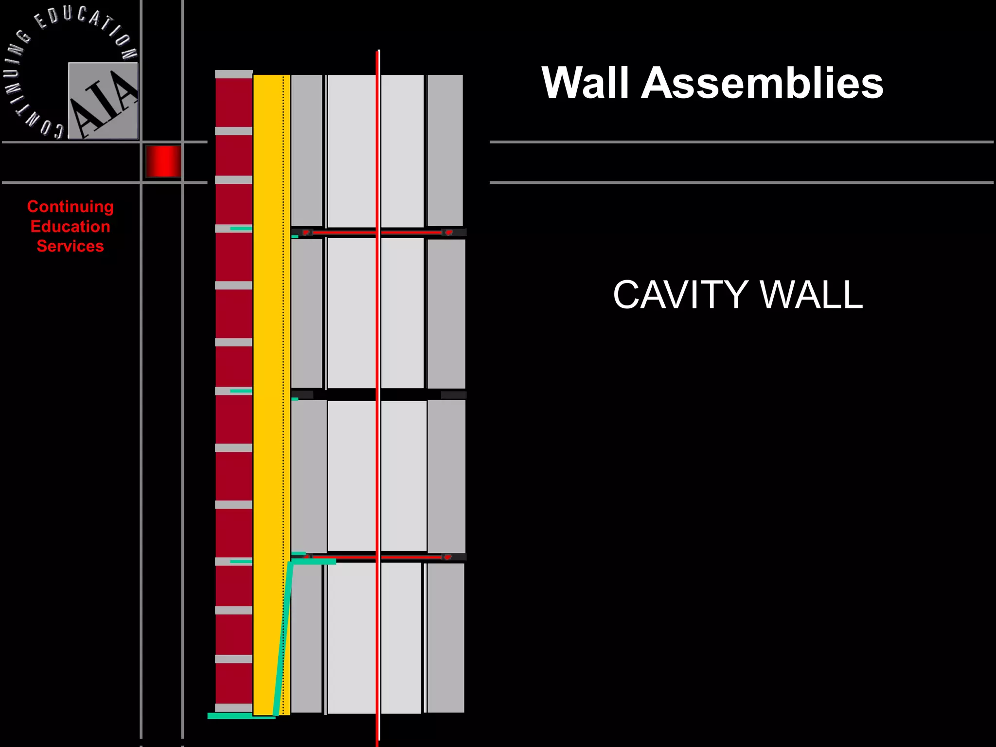Wall Assemblies

Continuing
Education
 Services


                CAVITY WALL
 