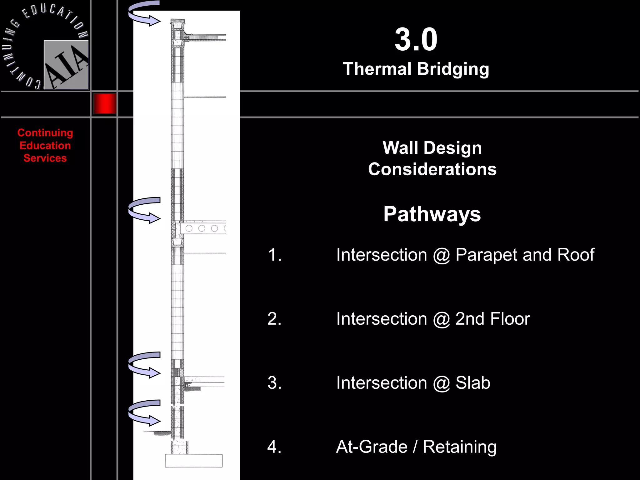 3.0
                  Thermal Bridging


Continuing
Education
 Services
                      Wall Design
                     Considerations

                       Pathways
             1.   Intersection @ Parapet and Roof


             2.   Intersection @ 2nd Floor


             3.   Intersection @ Slab


             4.   At-Grade / Retaining
 