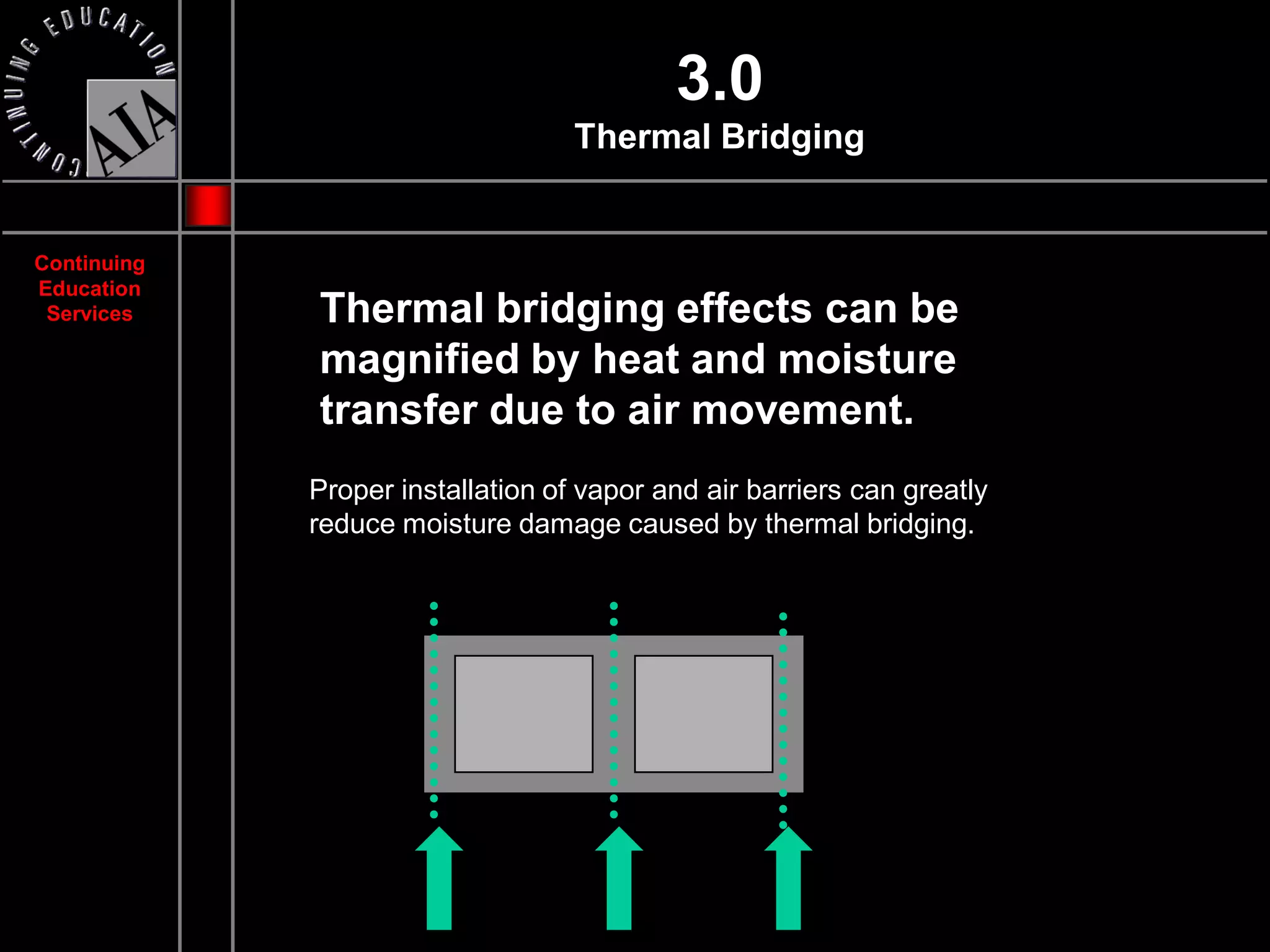 3.0
                                   Thermal Bridging


Continuing
Education
 Services    Thermal bridging effects can be
             magnified by heat and moisture
             transfer due to air movement.
             Proper installation of vapor and air barriers can greatly
             reduce moisture damage caused by thermal bridging.
 
