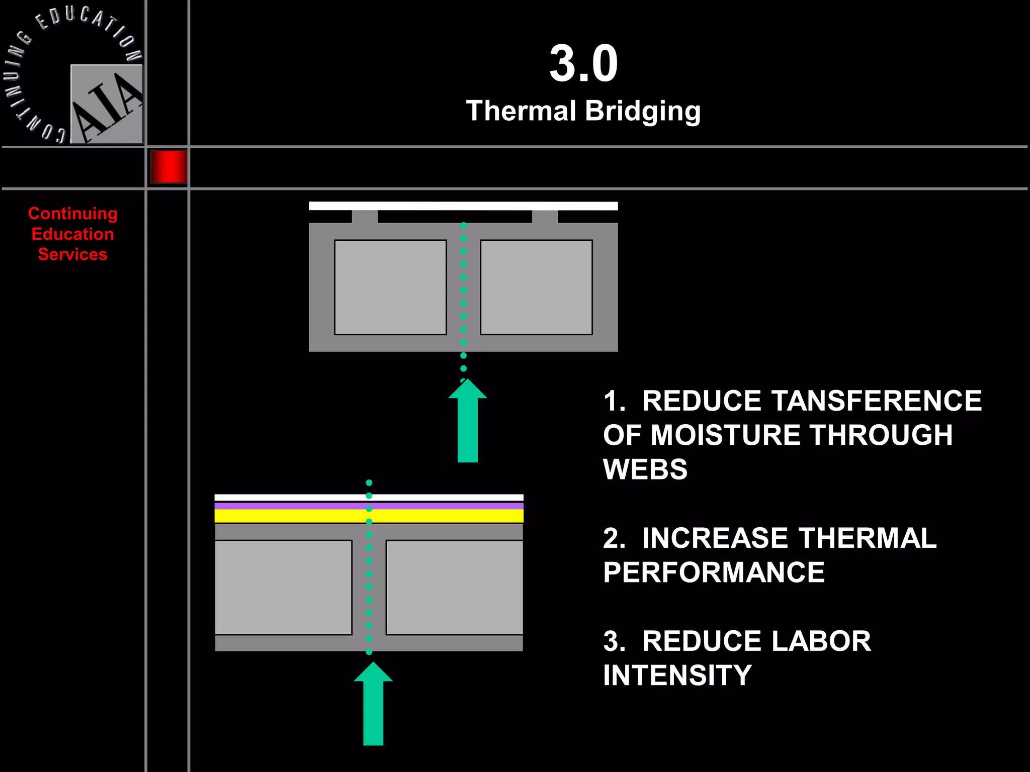 3.0
             Thermal Bridging


Continuing
Education
 Services




                      1. REDUCE TANSFERENCE
                      OF MOISTURE THROUGH
                      WEBS

                      2. INCREASE THERMAL
                      PERFORMANCE

                      3. REDUCE LABOR
                      INTENSITY
 