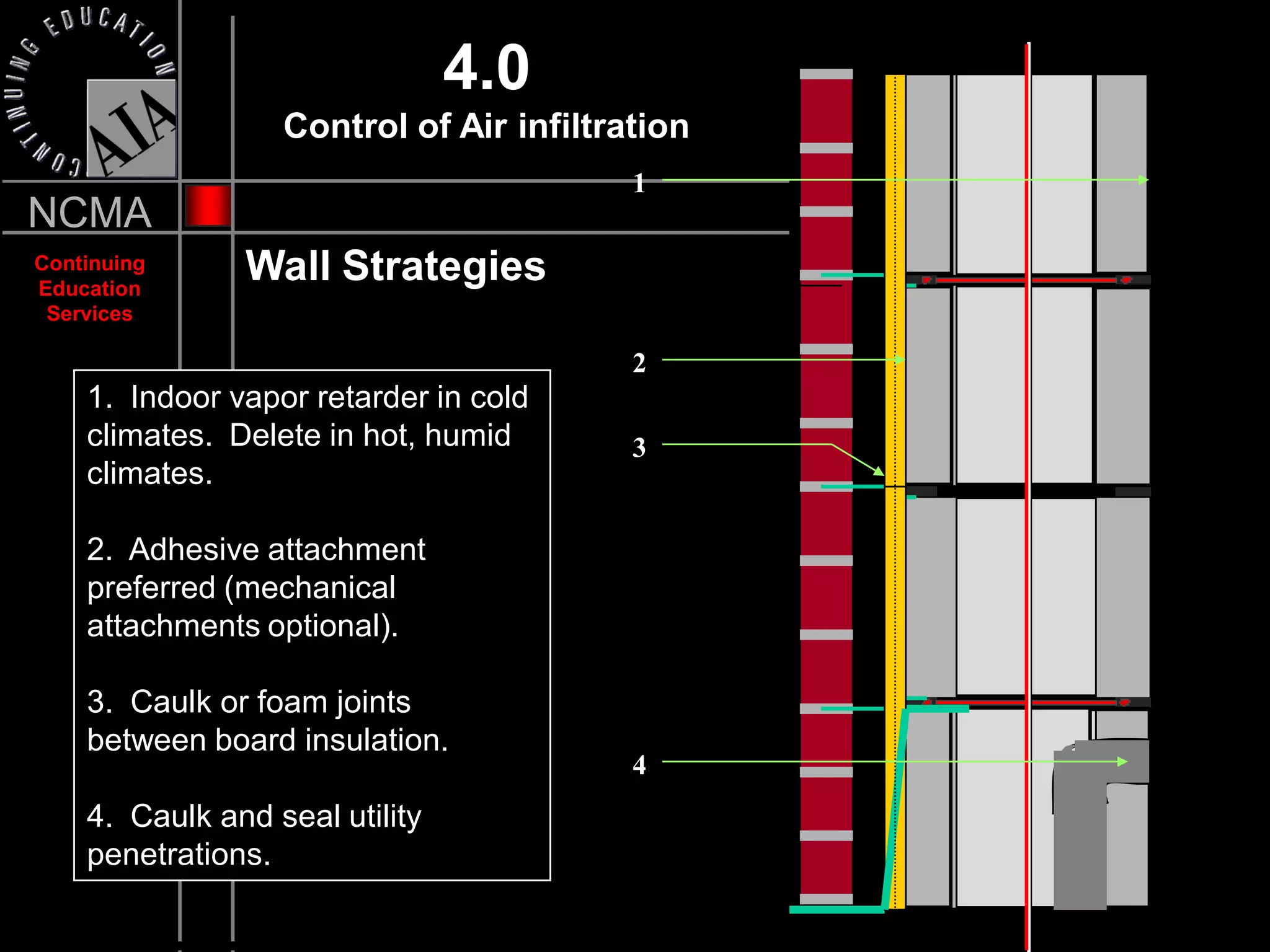 4.0
                  Control of Air infiltration
                                         1
NCMA
Continuing
Education
               Wall Strategies
 Services

                                         2
    1. Indoor vapor retarder in cold
    climates. Delete in hot, humid       3
    climates.

    2. Adhesive attachment
    preferred (mechanical
    attachments optional).

    3. Caulk or foam joints
    between board insulation.
                                         4
    4. Caulk and seal utility
    penetrations.
 