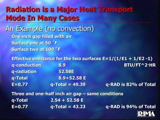 Radiation is a Major Heat Transport Mode In Many Cases An Example (no convection) One inch gap filled with air Surface one at 50 ˚F Surface two at 100 ˚F Effective emittance for the two surfaces E=1/(1/E1 + 1/E2 -1) q-conduction 8.9 BTU/FT^2·HR q-radiation 52.58E q-Total 8.9+52.58 E E=0.77 q-Total = 49.39 q-RAD is 82% of Total Three and one-half inch air gap – same conditions q-Total 2.54 + 52.58 E E=0.77 q-Total = 43.23 q-RAD is 94% of Total 