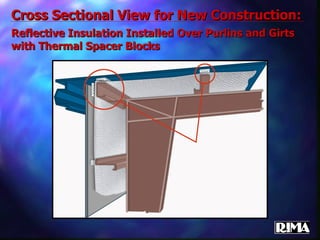 Cross Sectional View for New Construction: Reflective Insulation Installed Over Purlins and Girts with Thermal Spacer Blocks 