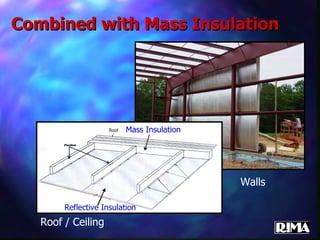 Combined with Mass Insulation Mass Insulation Walls Roof / Ceiling Reflective Insulation 