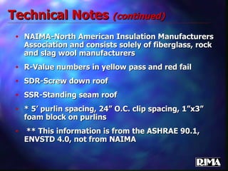 Technical Notes  (continued) NAIMA-North American Insulation Manufacturers Association and consists solely of fiberglass, rock and slag wool manufacturers R-Value numbers in yellow pass and red fail SDR-Screw down roof SSR-Standing seam roof * 5’ purlin spacing, 24” O.C. clip spacing, 1”x3” foam block on purlins ** This information is from the ASHRAE 90.1, ENVSTD 4.0, not from NAIMA 
