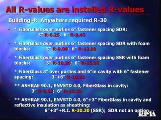 All R-values are installed R-values Building 4:  Anywhere required R-30 * FiberGlass over purlins 6” fastener spacing SDR:  3”  R-6.25 ;  6”  R-9.43 * FiberGlass over purlins 6” fastener spacing SDR with foam blocks:  3”  R-9.09 ;  6”  R-12.98 * FiberGlass over purlins 6” fastener spacing SSR with foam blocks:  3”  R-10.30 ;  6”  R-15.38 * FiberGlass 3” over purlins and 6”in cavity with 6” fastener spacing:  3”+6”  R-19.23 ** ASHRAE 90.1, ENVSTD 4.0, FiberGlass in cavity:  3”  R-6.53 ;  6”  R-15.38 ** ASHRAE 90.1, ENVSTD 4.0, 6”+3” FiberGlass in cavity and reflective insulation as sheathing:  6”+3”+R.I.  R-30.30   (SSR);  SDR not an option 